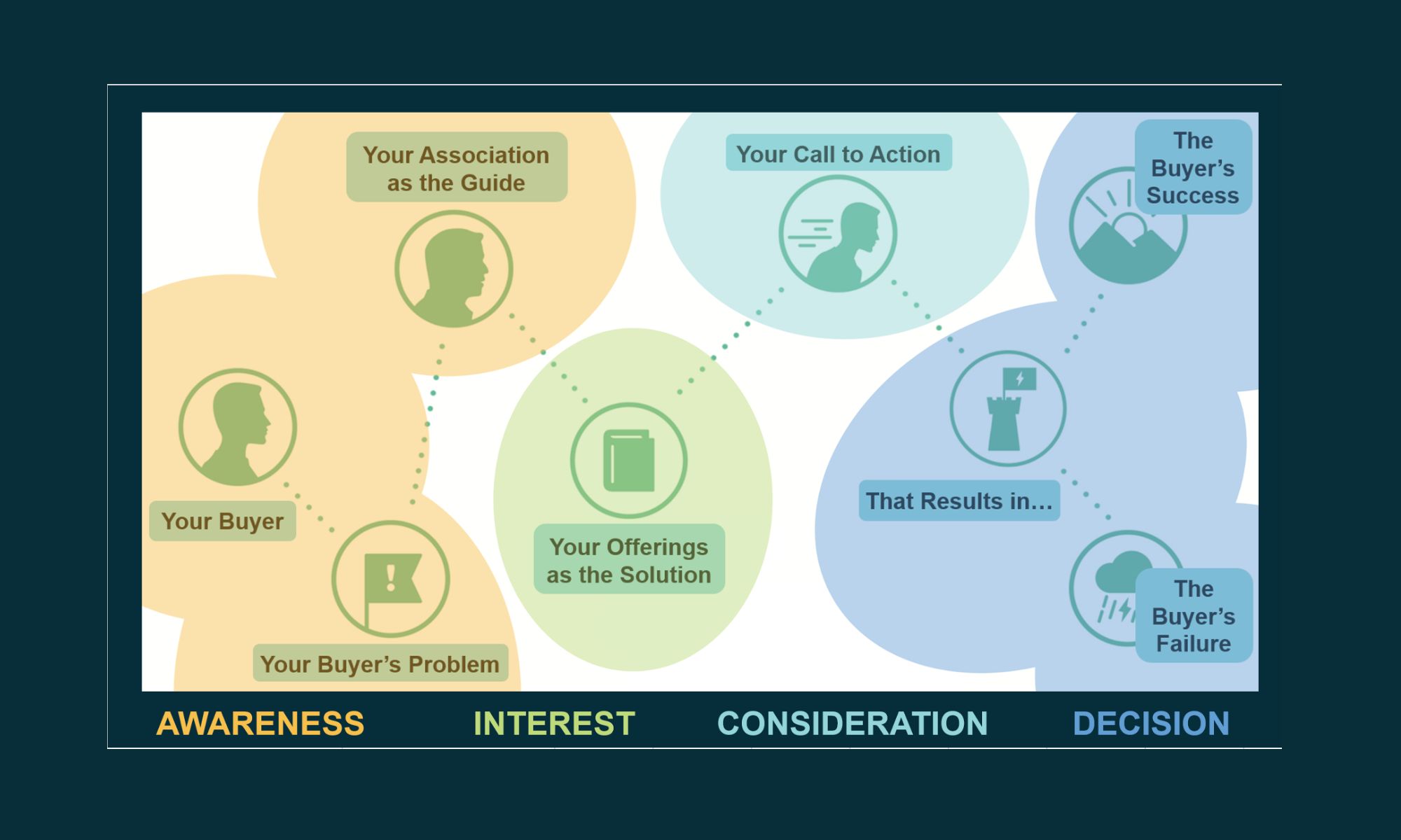 3 Prospecting Tools You Could Be Missing