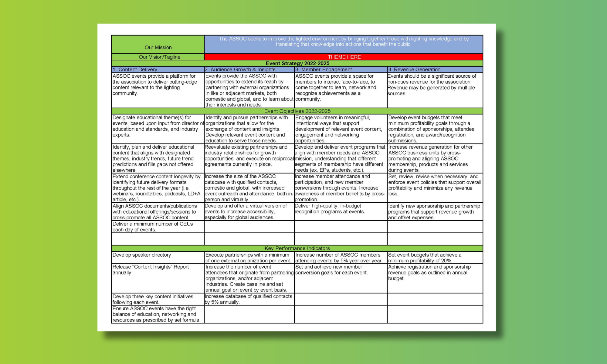 Strategy Map - Events | Professionals for Association Revenue